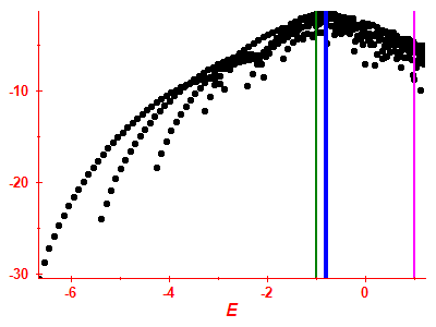 Strength function log